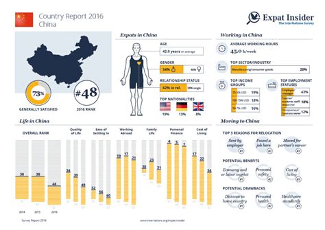 how many expats are in china